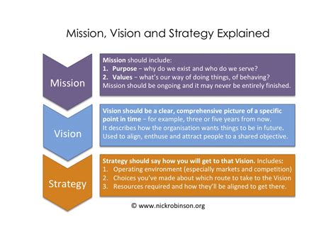 Strategic Vision: Explained with Examples .